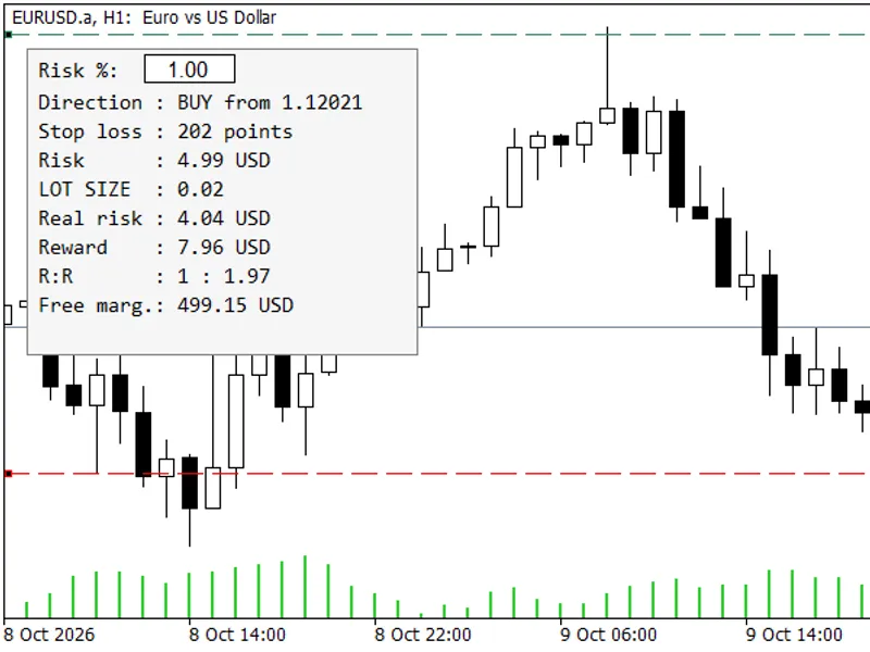 Risk Calculator Panel with Draggable Stop Loss and Take Profit Lines Metatrader 5 indicator