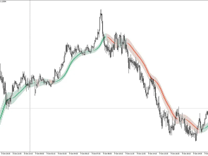 QCL Smoothed Heikin Ashi Indicator Metatrader 4 indicator