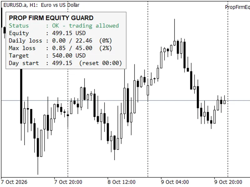 Prop Firm Equity Guard: Daily Loss and Maximum Drawdown Protection Metatrader 5 expert