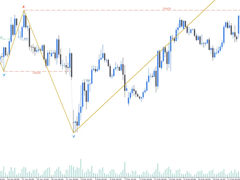 Market Structure from Pullback Swings 
-- BOS, CHoCH, IDM Metatrader 5 indicator