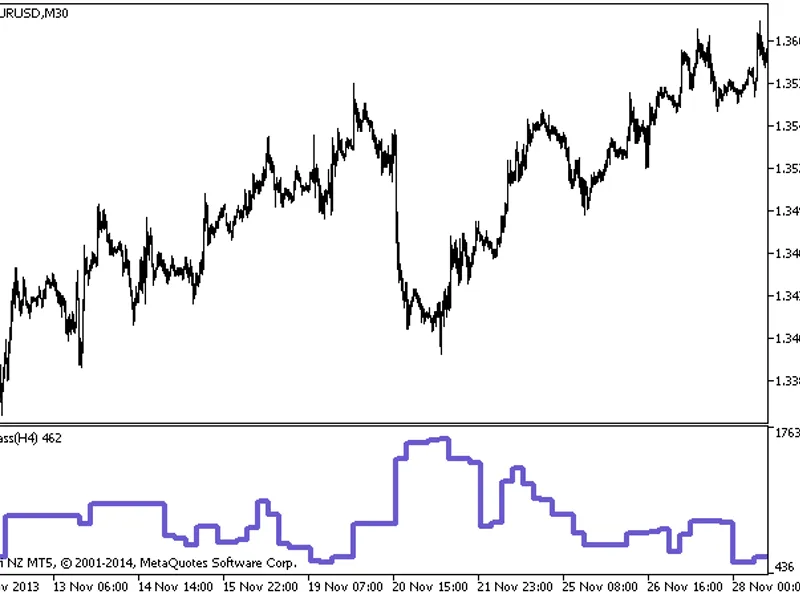 Ex Mass HT F