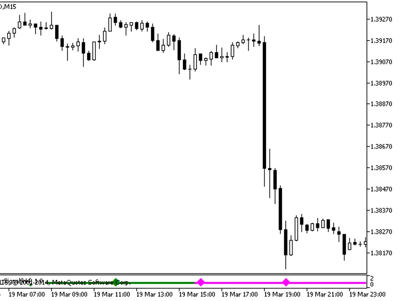 Trend Magic Signal
