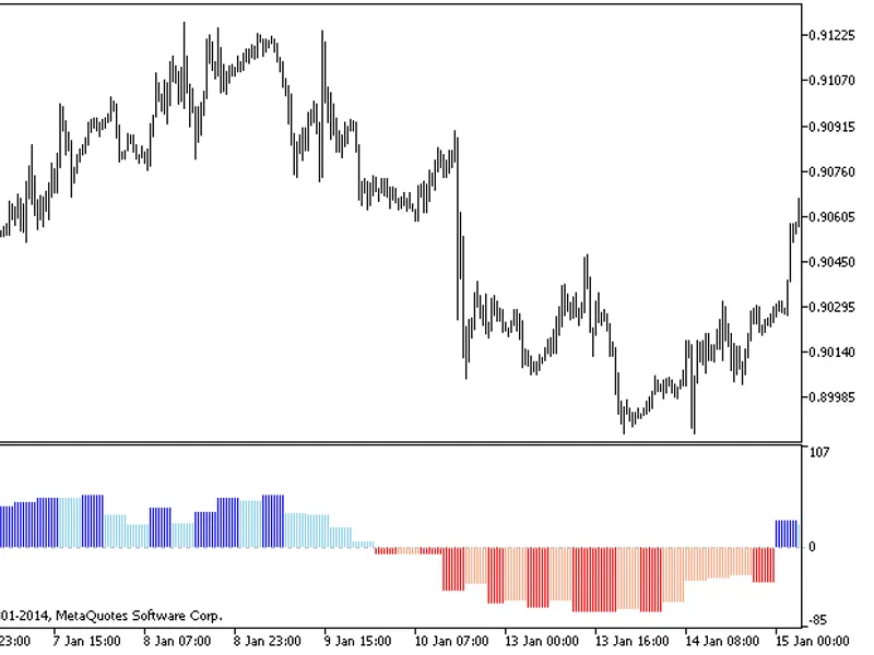 Ex Vol HT F