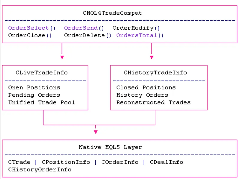 CLiveTradeInfo - CHistoryTradeInfo Metatrader 5 expert