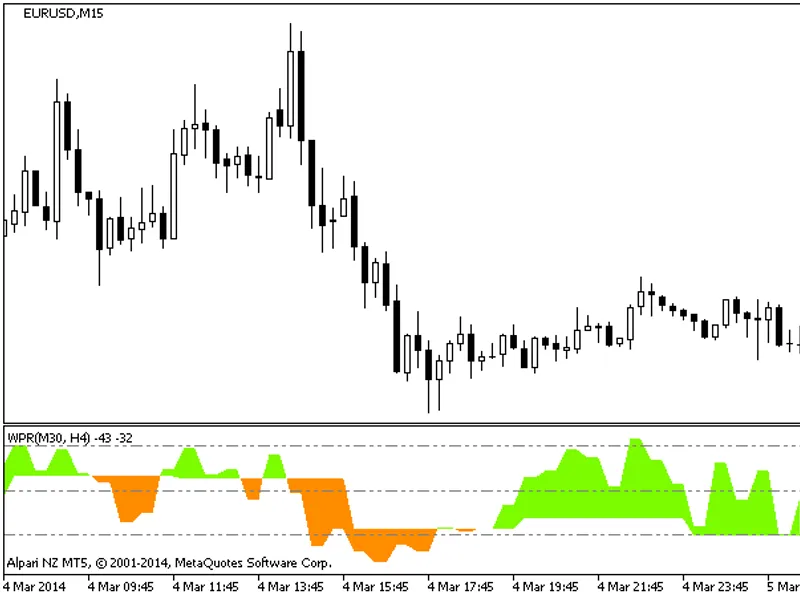 WP R 2 HT F