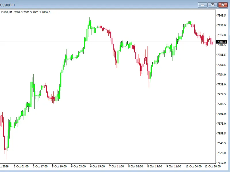FXR Triple Hybrid SR Metatrader 4 indicator