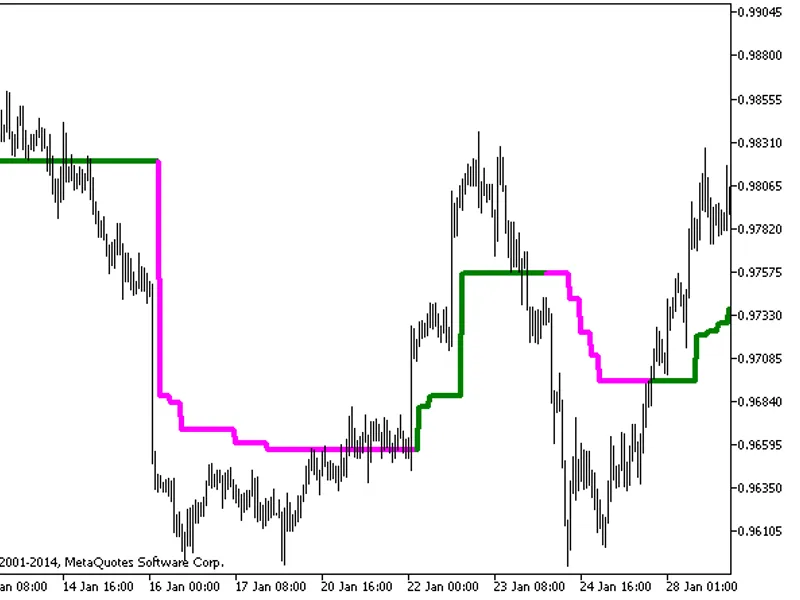 Trend Magic HT F