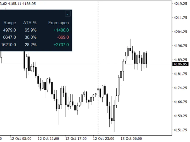 ATR Monitor — Daily, Weekly, and Monthly Range Comparison Metatrader 4 indicator