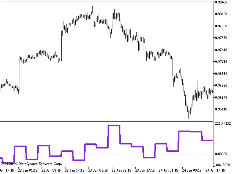 ind - Profitunity Bars