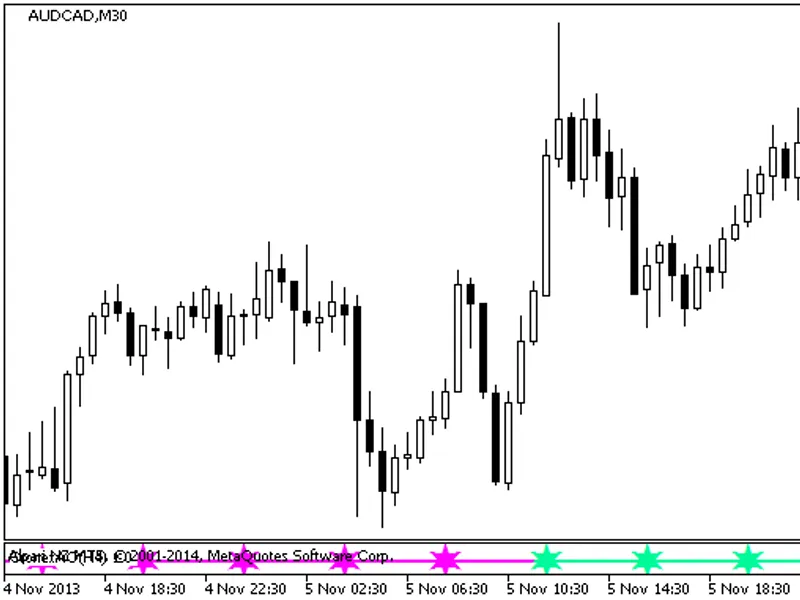 Cronex AO Signal