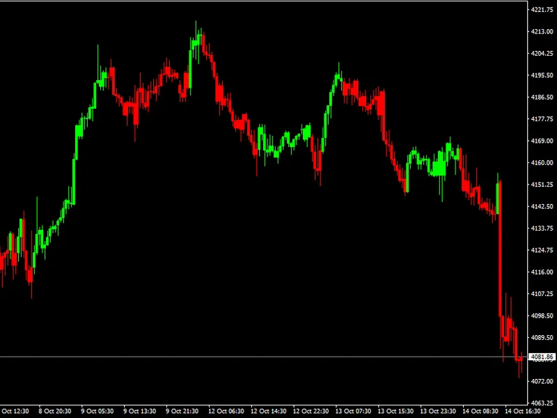 MACD Quant Ultimate Metatrader 4 indicator