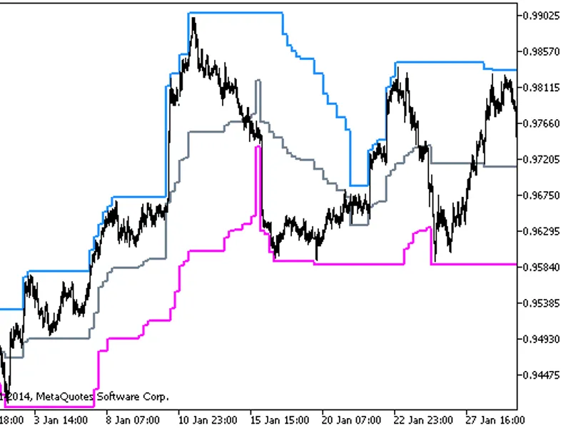 i-High Low Channel HT F