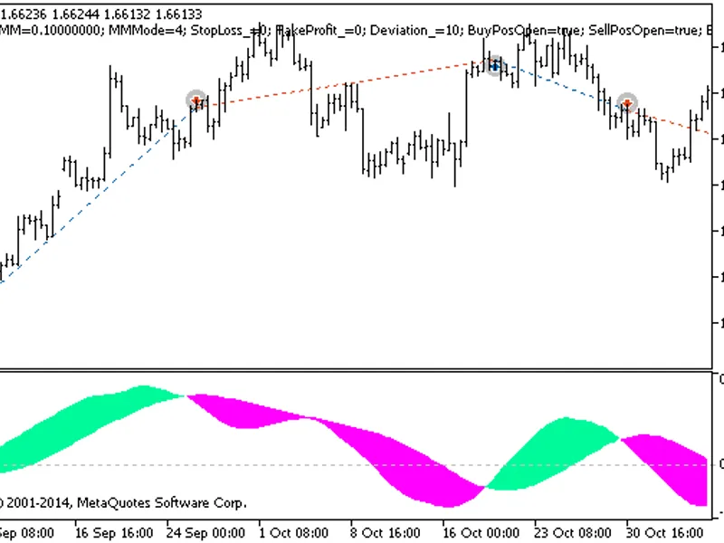 Exp Cronex AO