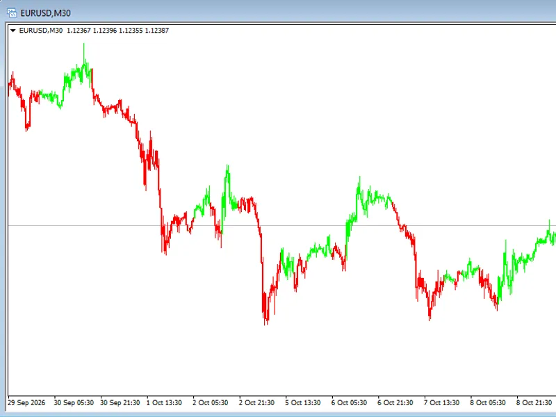 Multi-Indicator Trading System Metatrader 4 indicator