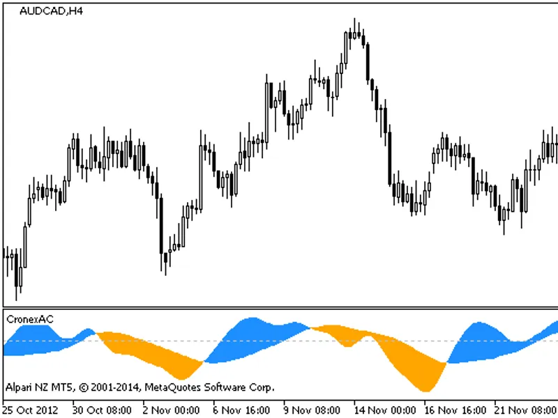 Candlesticks BW