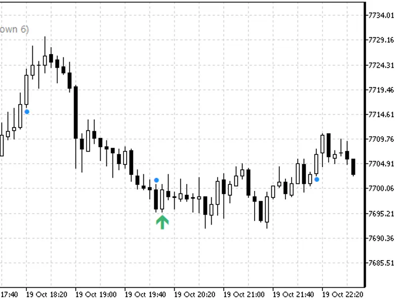 Failed Breakout Detector: Identifying Trapped Traders Metatrader 5 indicator
