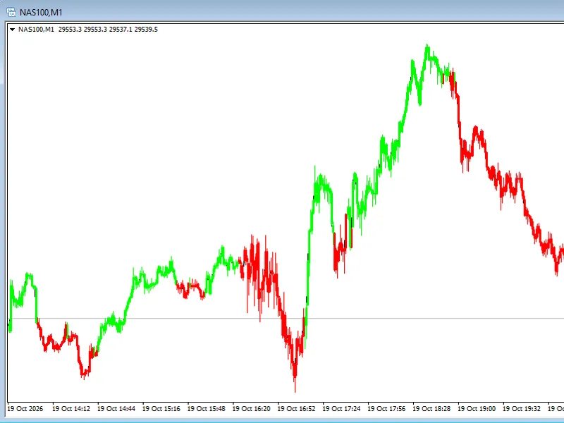 Quantum Apex Color Indicator Metatrader 4 indicator