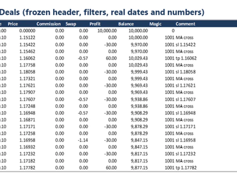 Xlsx Writer: Generate Excel .xlsx Files from MQL5 Without External Libraries Metatrader 5 expert