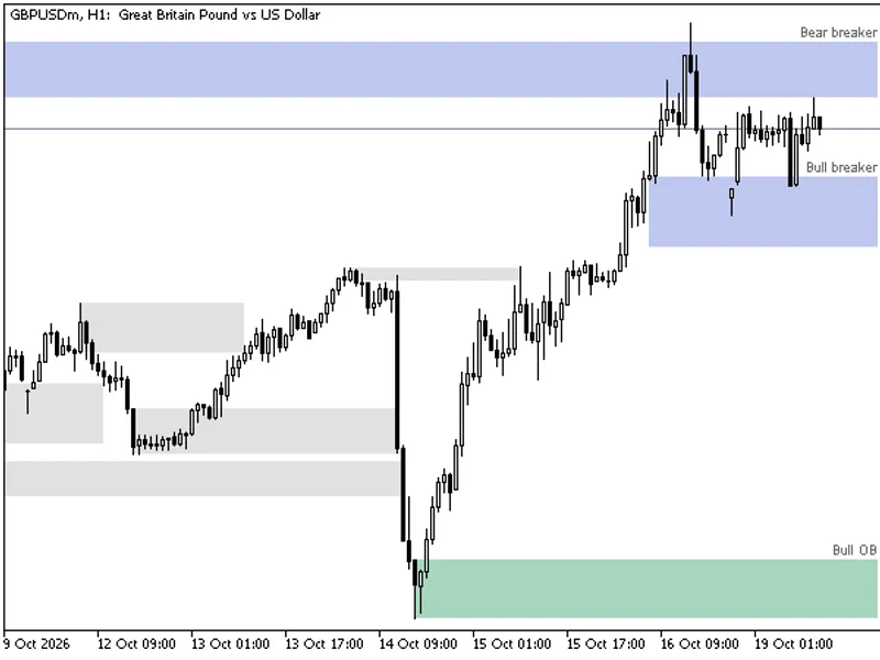 Order Blocks and Breaker Blocks (SMC) - No Repaint, with Mitigation and Alerts Metatrader 5 indicator