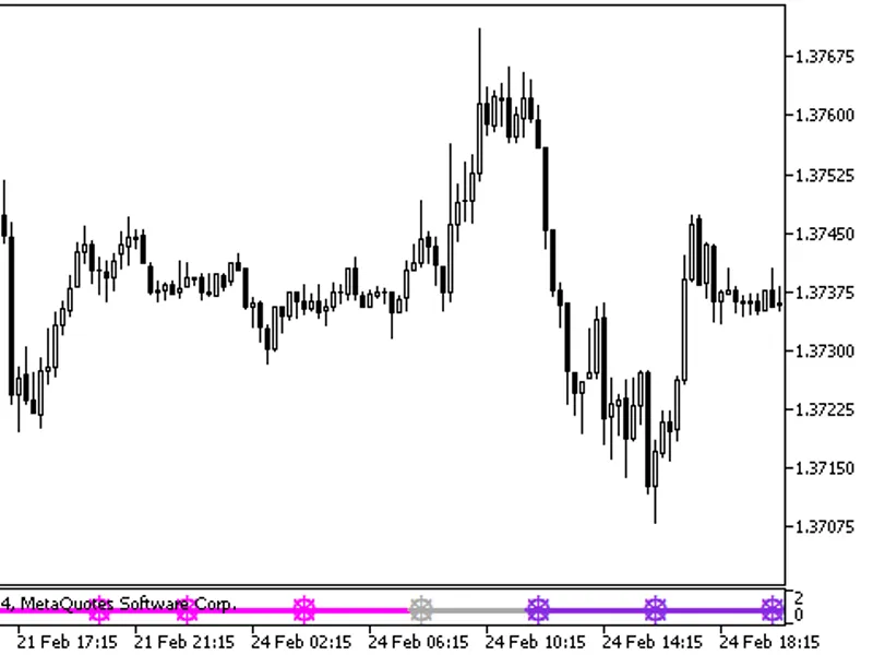 Dynamic RS C Signal