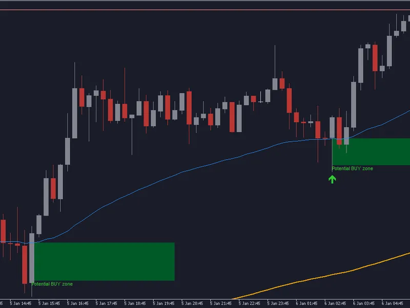 Trend Buy/Sell Zones with Automated Lot Sizing and Risk Panel for MT5 Metatrader 5 indicator
