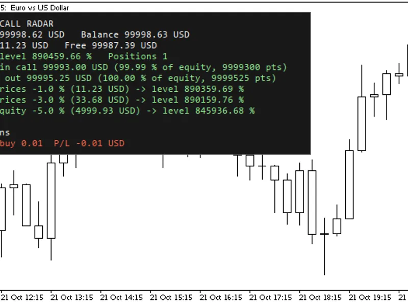 Margin Call Radar: Account Risk Analysis Metatrader 5 indicator