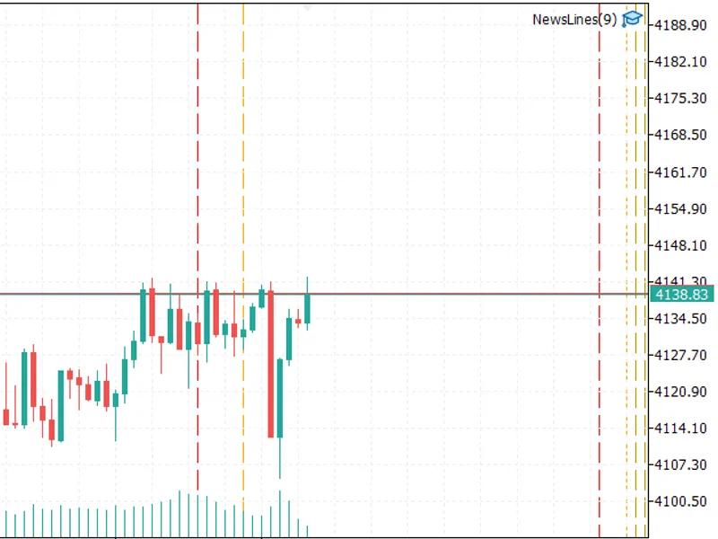 News Lines Utility: Economic Calendar On Your Chart Metatrader 5 expert