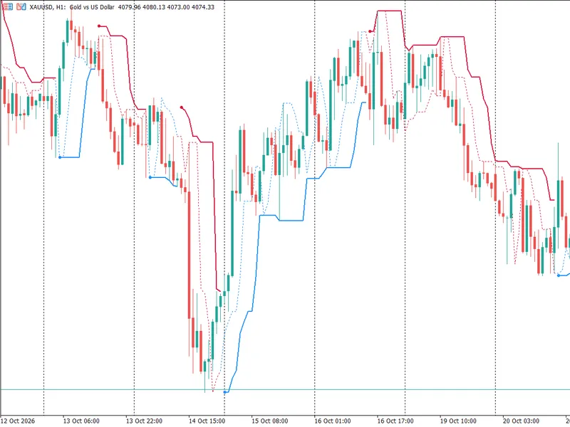 Line Master: Advanced Trend Lines with Change Signals Metatrader 5 indicator