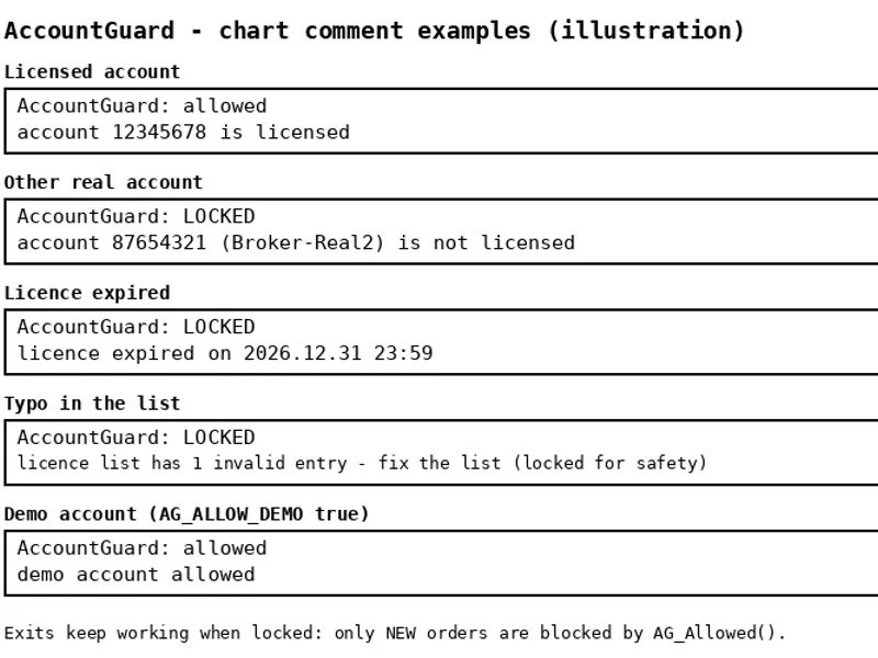 Account Guard: EA Account Locking for MT5 Metatrader 5 expert