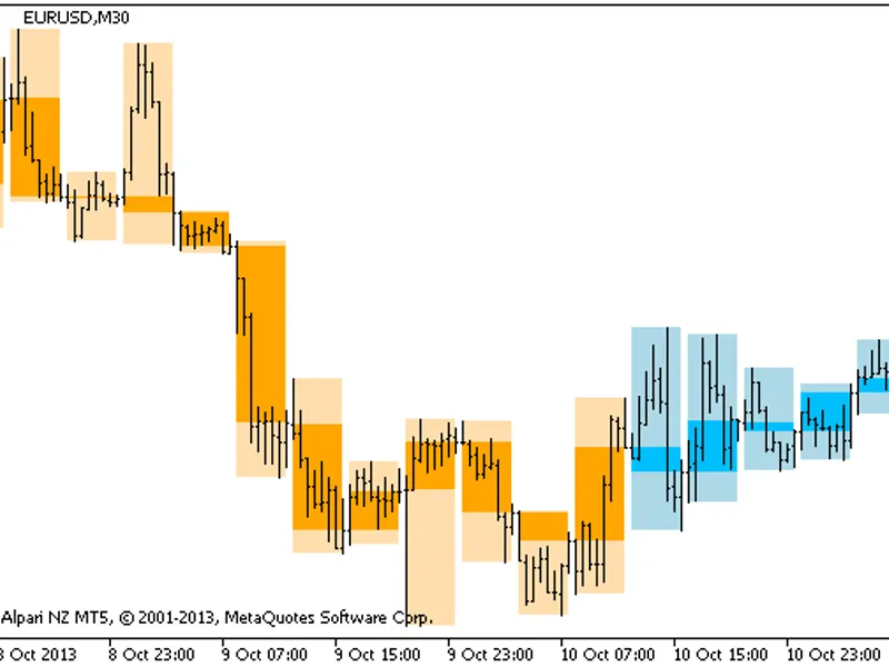 Background Candle Digit Macd HT F