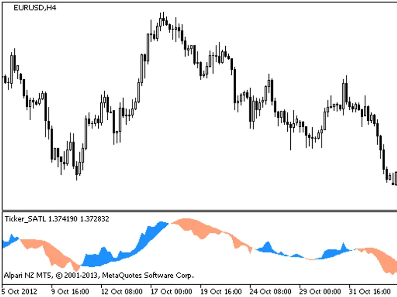 Ticker SA T L