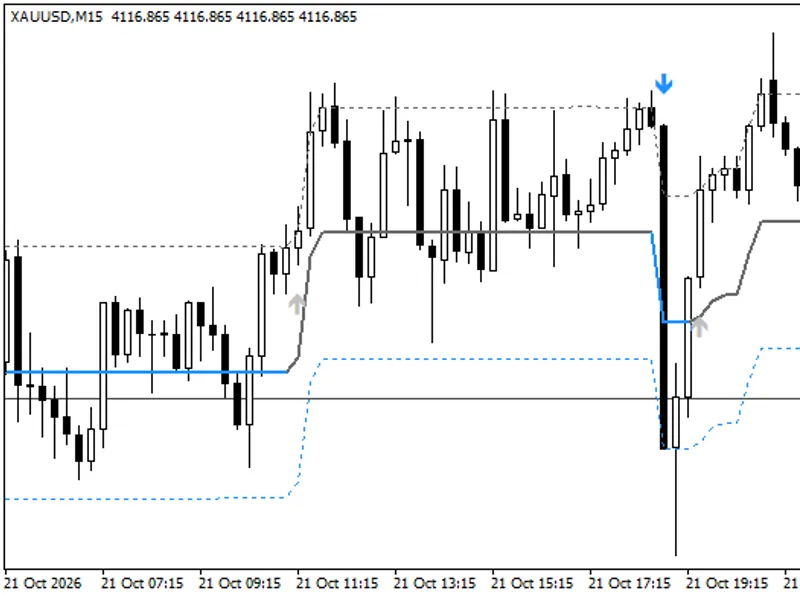 Range Filter Buy and Sell Indicator for MT4 with Signal Statistics Metatrader 4 indicator