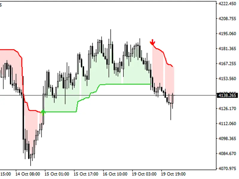 Chandelier Exit for MT4: A Precise Port with Enhanced Signal Statistics Metatrader 4 indicator