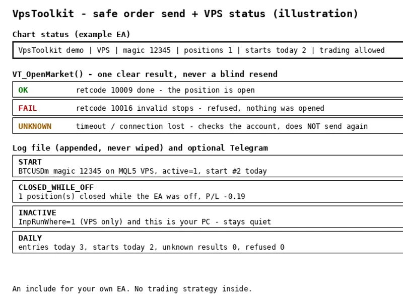 VPS Toolkit: Secure Order Sending and Restart-Safe State for Expert Advisors Metatrader 5 expert