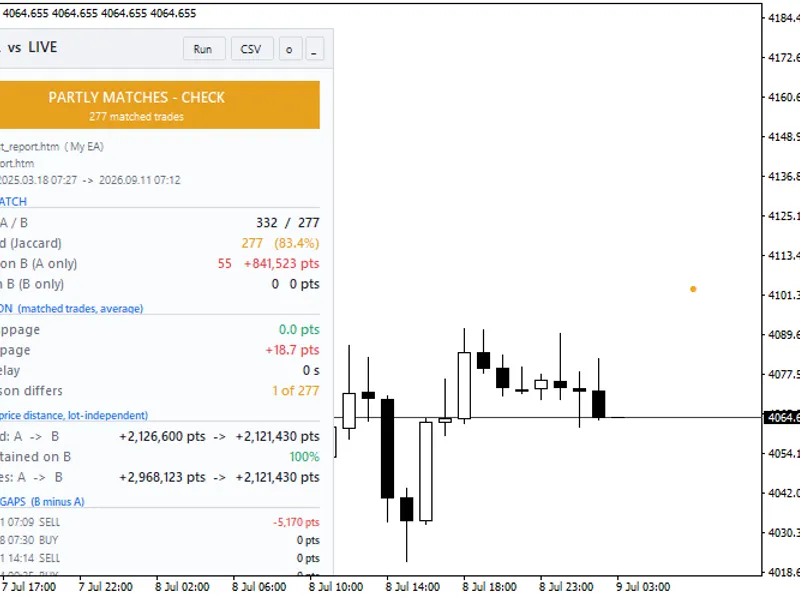 Strategy Tester Report vs. Live Account: Trade-by-Trade Analysis Metatrader 4 indicator