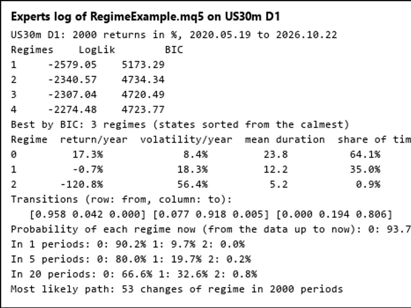 Regime HMM: Identifying Market Regimes with Hidden Markov Models Metatrader 5 expert