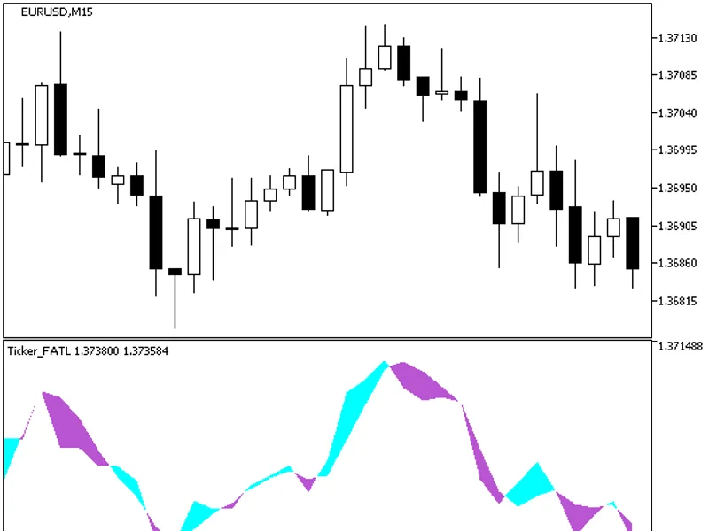 Ticker FA T L