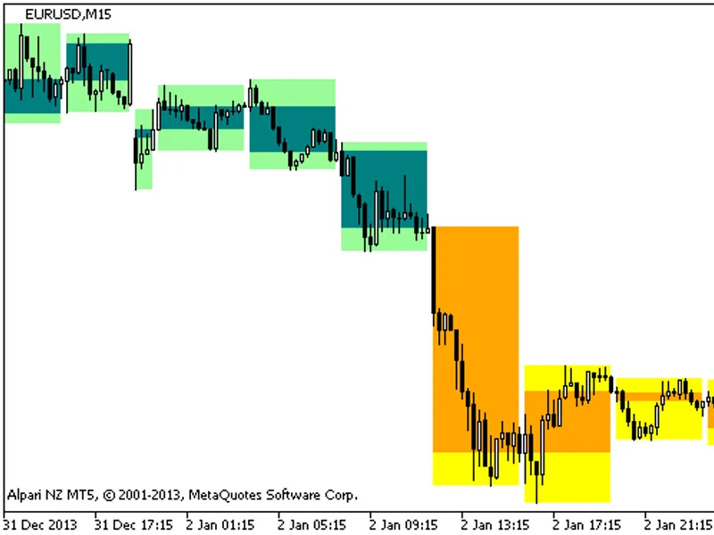 Background Candle Step MA Stoch KV1 HT F