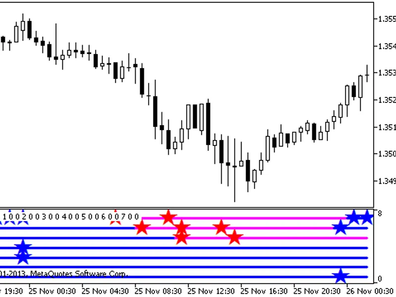 Multi Highs Lows Signal