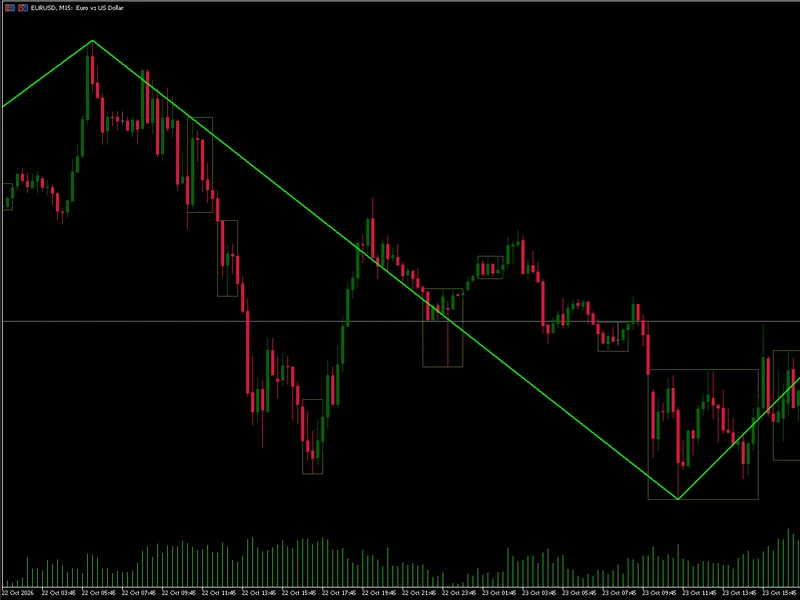 ADX Auto Range: Automated Trend Strength and Consolidation Detection Metatrader 5 indicator