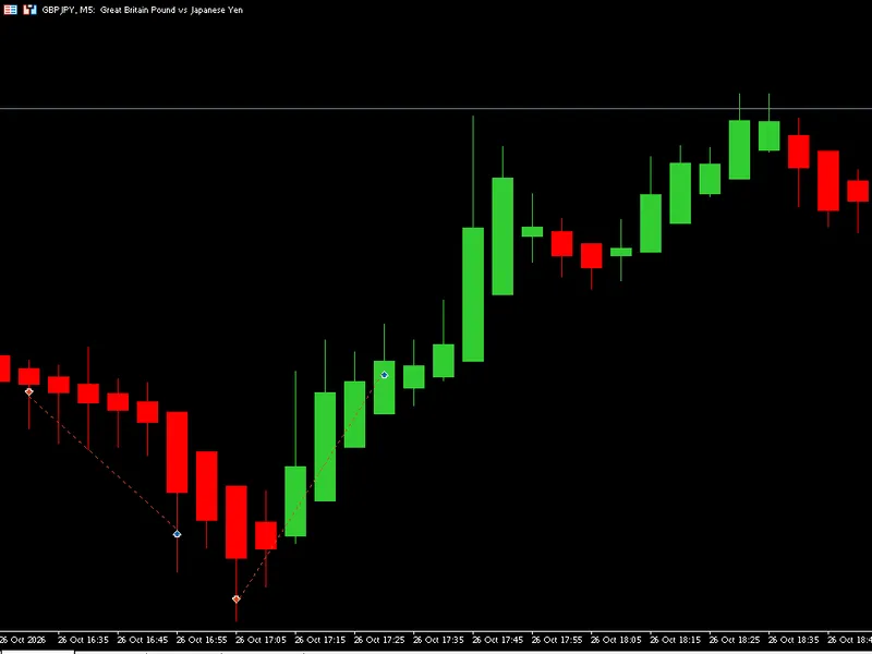 Heikin Ashi Candlesticks Metatrader 5 indicator