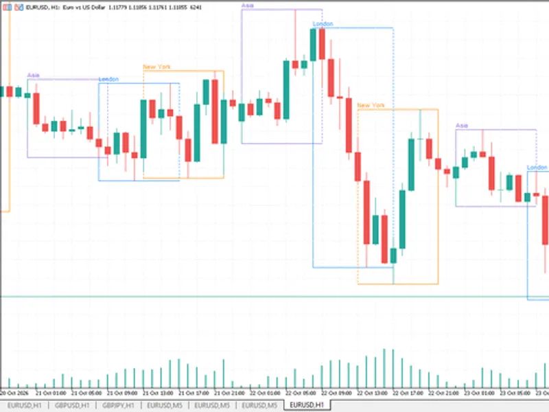 Session Boxes Asia London New York Metatrader 5 indicator