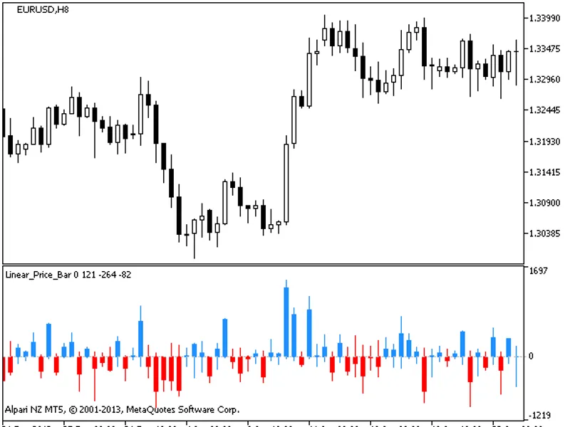 Linear Price Bar