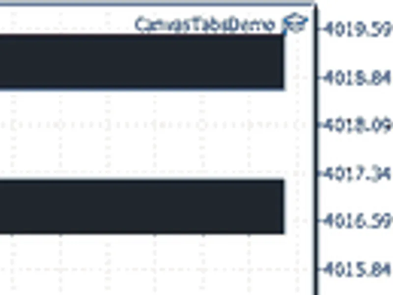 Canvas Tabs: a lightweight tab bar for MQL5 based on C Canvas Metatrader 5 expert