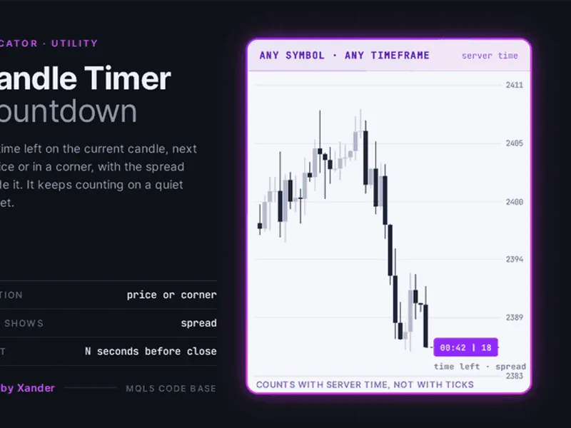 Candle Timer Countdown for MetaTrader 5 Metatrader 5 indicator