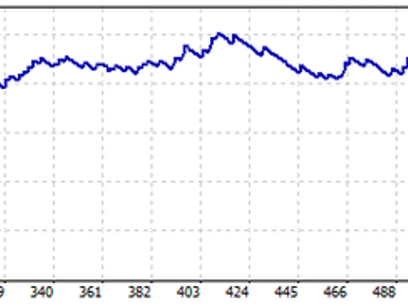 Awesome Oscillator Pullback EA for EURUSD: +209% in 2026 Backtest Metatrader 5 expert