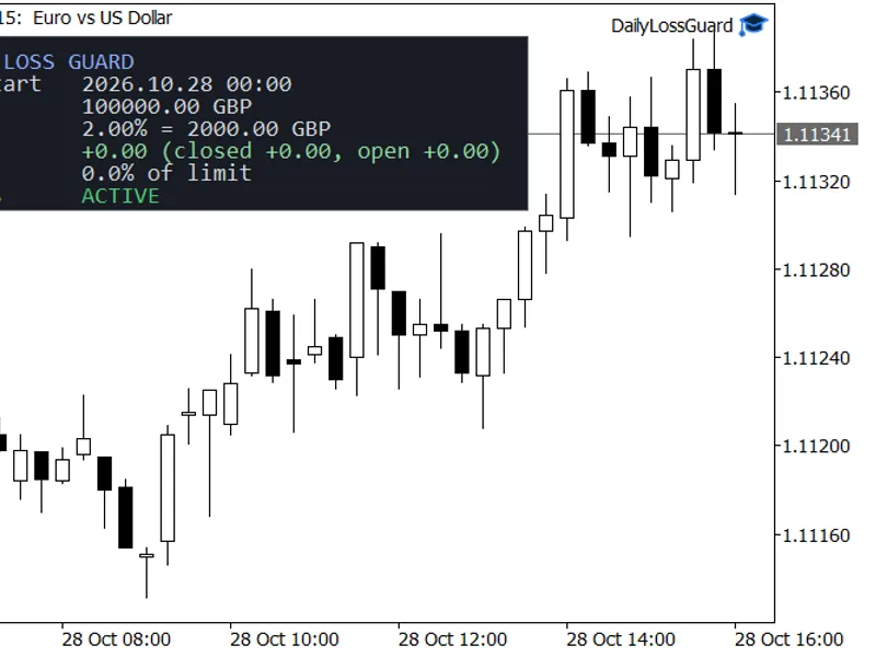 Daily Loss Guard Metatrader 5 expert