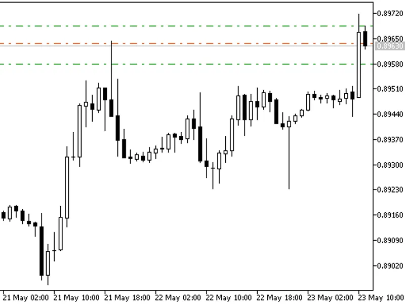 Straddle Orders Around Current Price Level script MT5