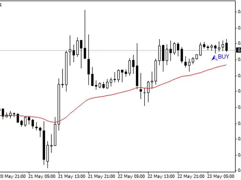 Step Up and Down Forex Indicator