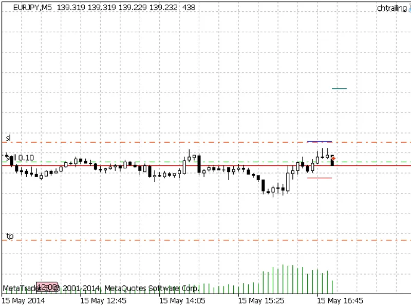 Channel Trailing